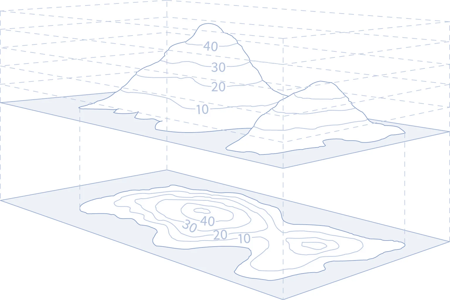 Layered contour model illustrating LiDAR terrain collection