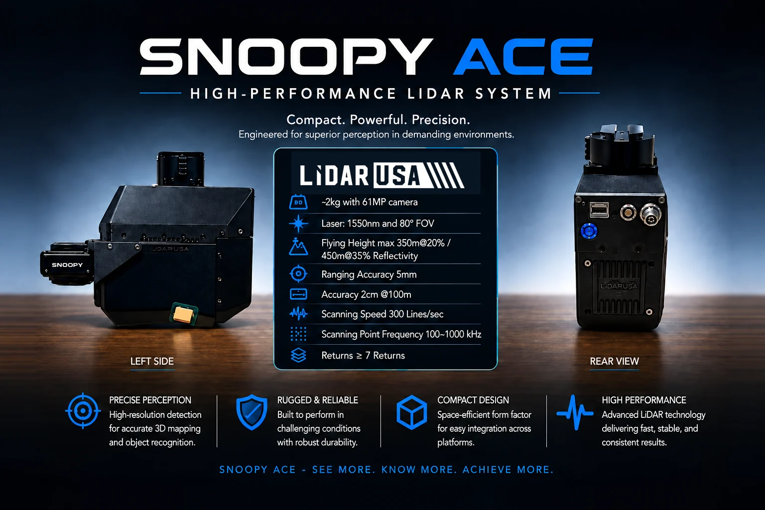 Snoopy ACE product views and specifications