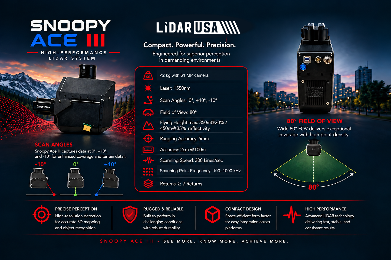 Snoopy ACE 3 product views and specifications